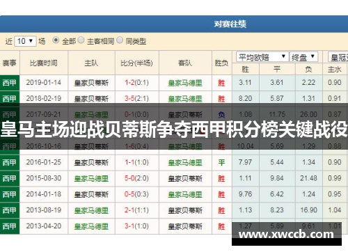 皇马主场迎战贝蒂斯争夺西甲积分榜关键战役
