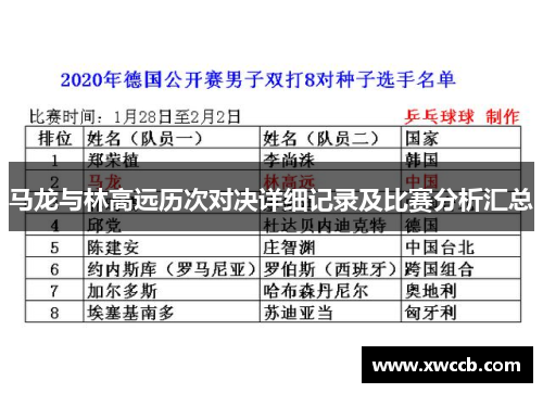 马龙与林高远历次对决详细记录及比赛分析汇总