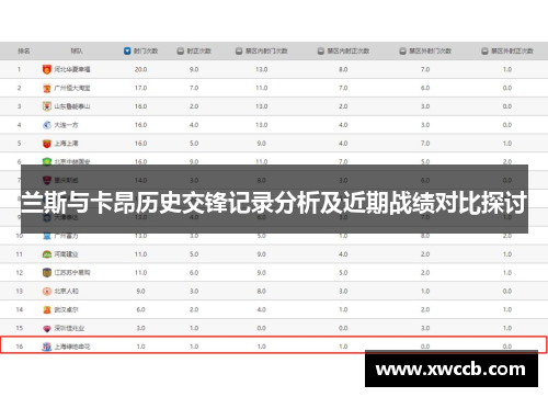 兰斯与卡昂历史交锋记录分析及近期战绩对比探讨